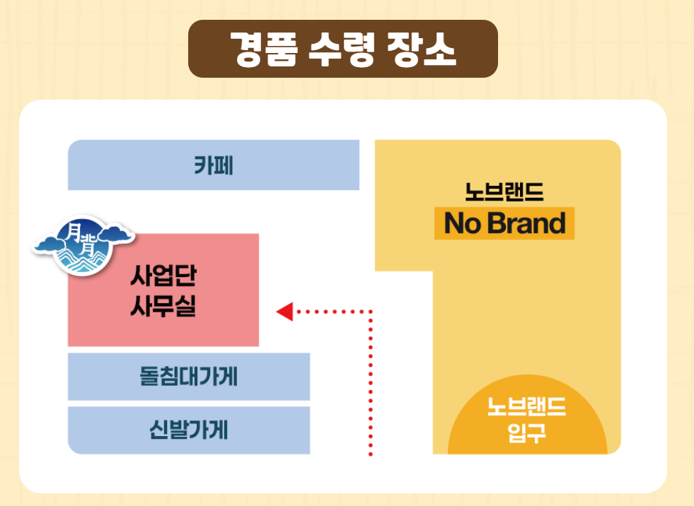 경품 수령 장소.png